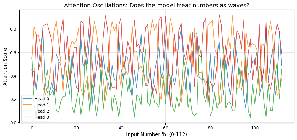 Trained Head Waves Alt text