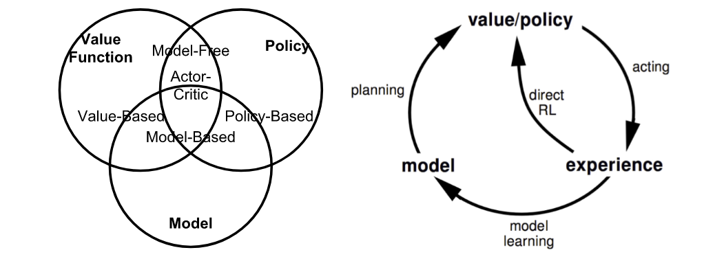 A simple diagram