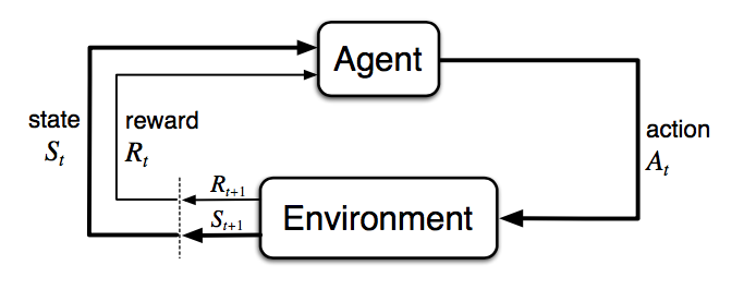 A simple diagram