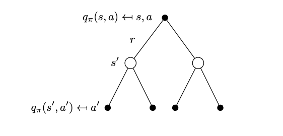 A simple diagram