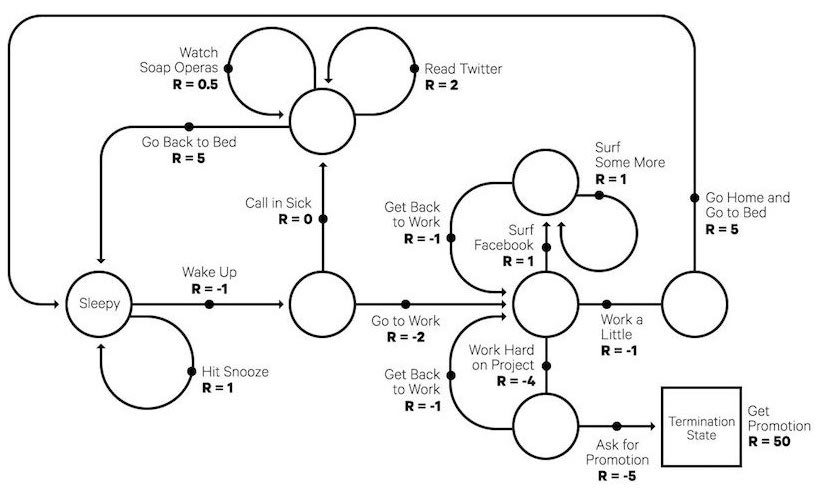 A simple diagram